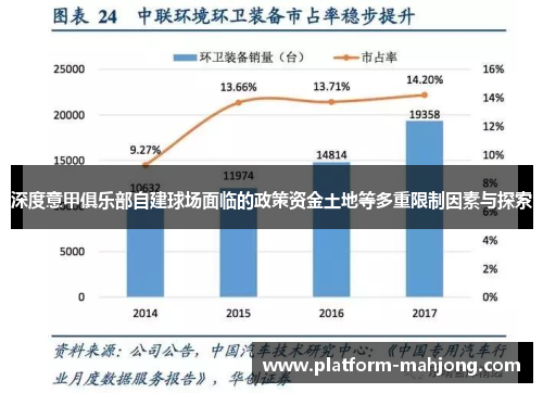 深度意甲俱乐部自建球场面临的政策资金土地等多重限制因素与探索