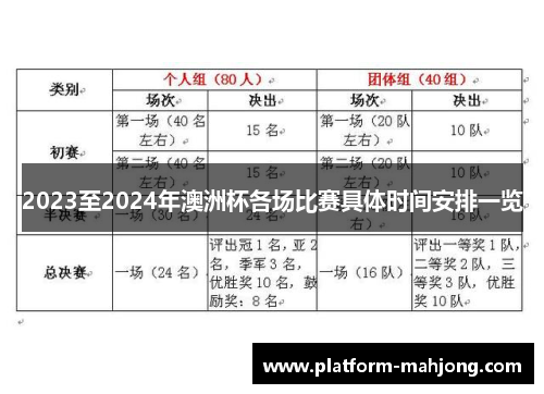 2023至2024年澳洲杯各场比赛具体时间安排一览