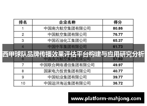 西甲球队品牌传播效果评估平台构建与应用研究分析