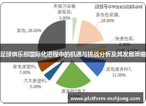 足球俱乐部国际化进程中的机遇与挑战分析及其发展策略