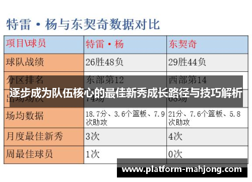 逐步成为队伍核心的最佳新秀成长路径与技巧解析